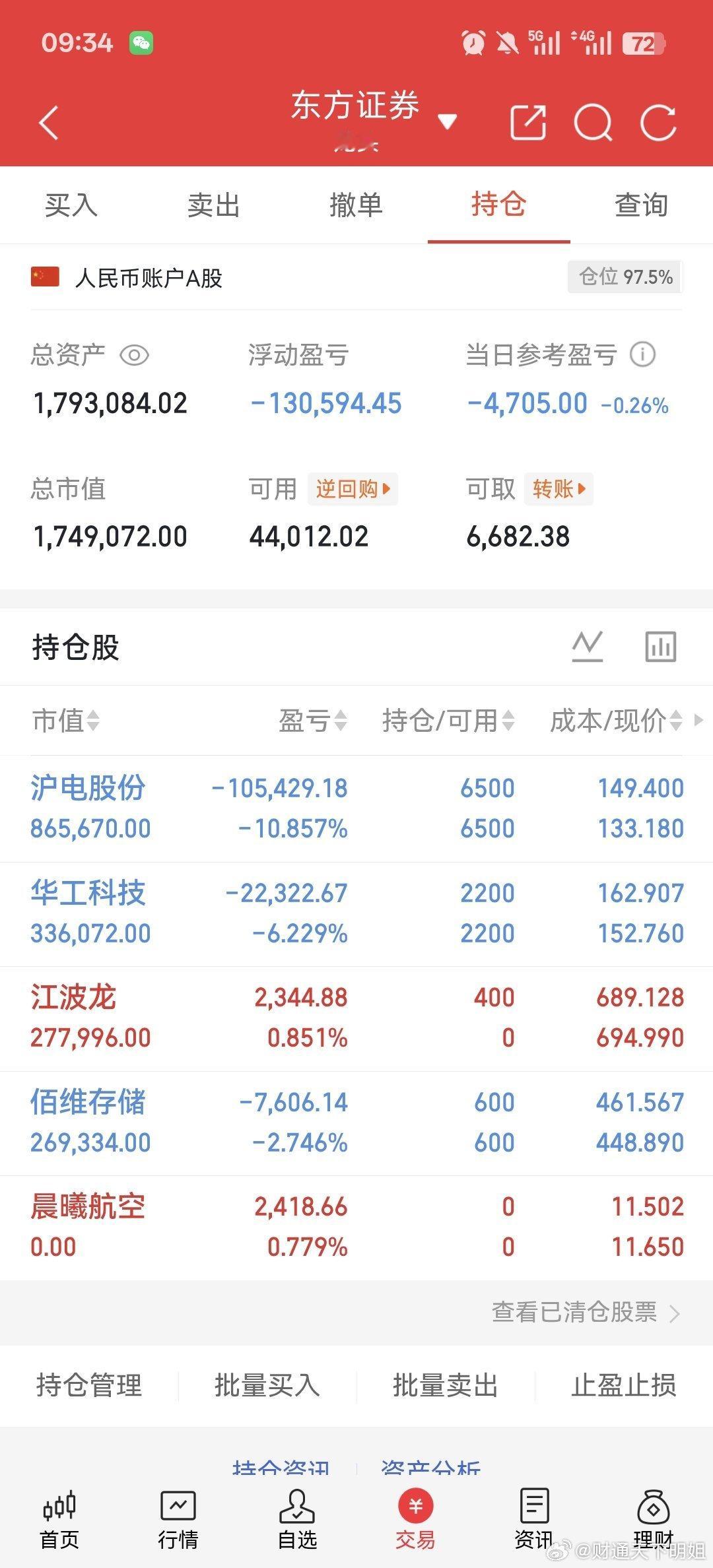 今日新标，江波龙持有沪电，华工，佰维卖出晨曦 