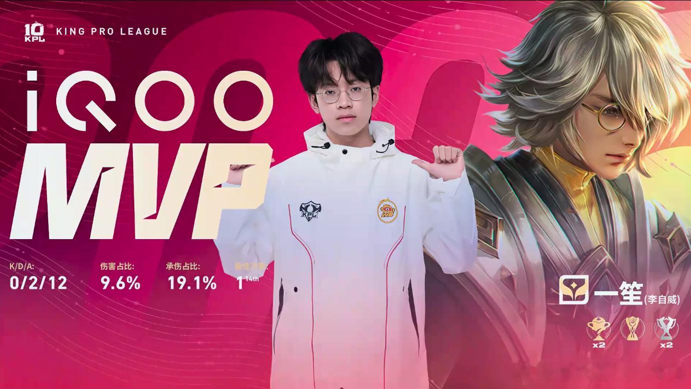 WB对战RNGM目前比分北京WB 2:0上海RNGM，成功拿到赛点！继续冲就完事