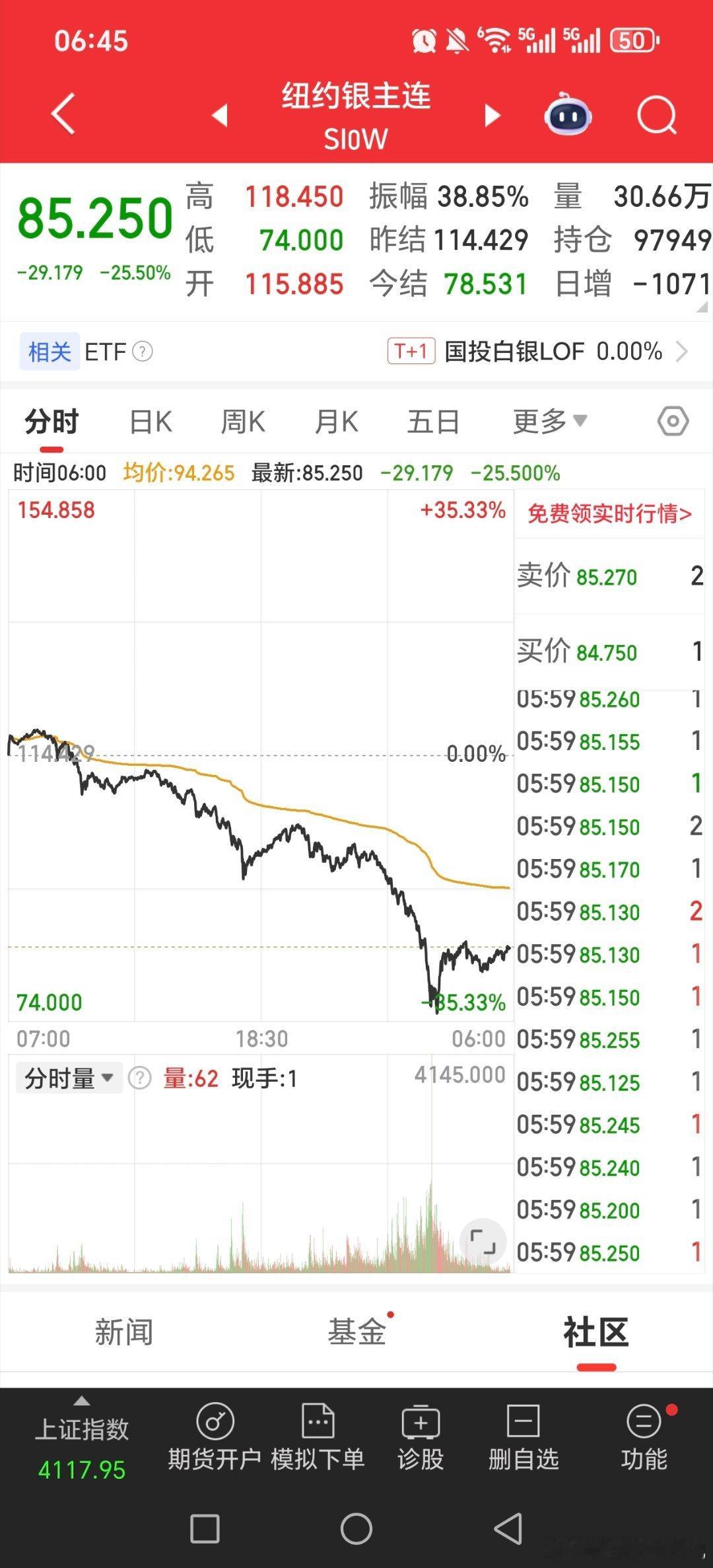 商业航天那次大跌也是属于。。黄金白银股也是属于很多年才出现，黄金白银这样大跌感觉