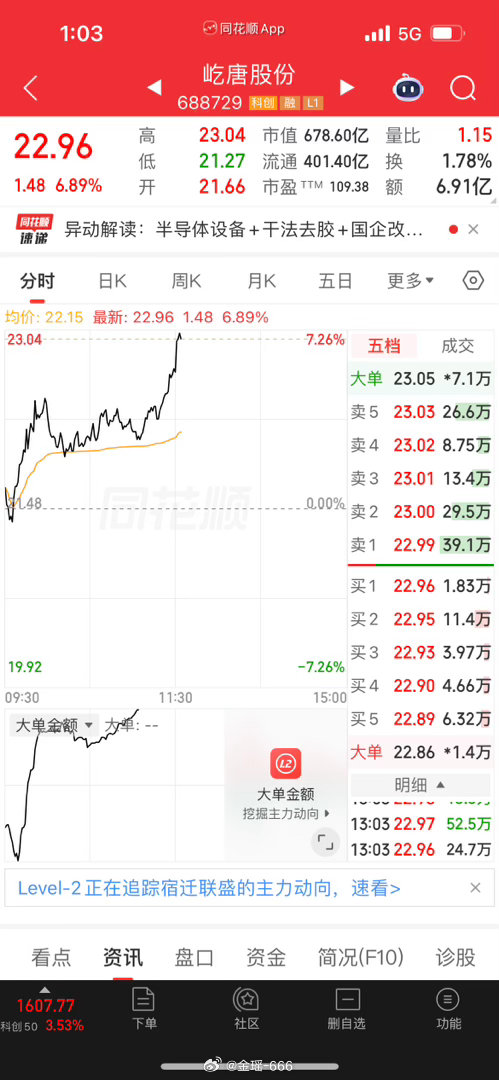 不容易！宿迁、屹唐、上周kui得揪心，短短几天顺利回血即将成功，各位老铁点赞评论