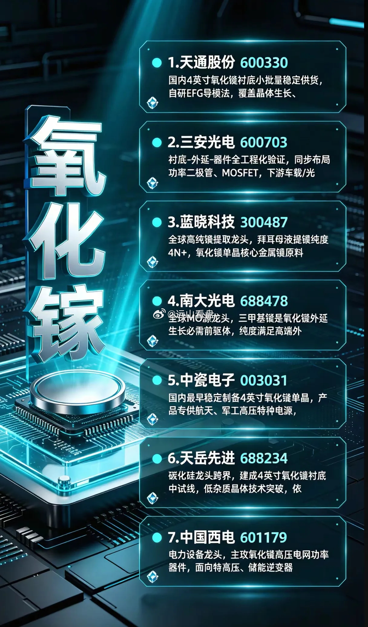 氧化镓第四代半导体迎来产业拐点！7家核心A股龙头全拆解，谁掌握全产业链核心壁垒？
