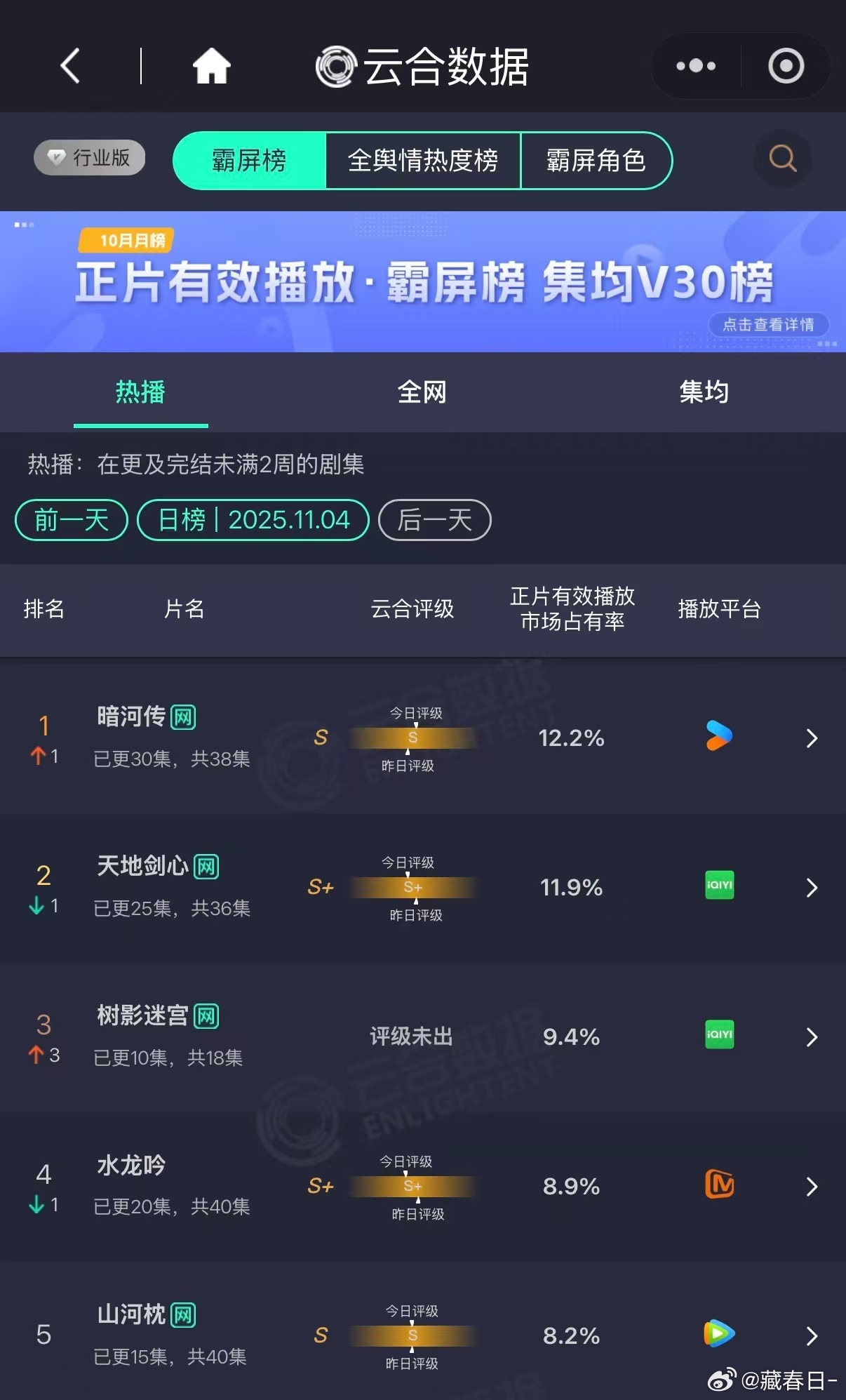 暗河传登顶暗河传登顶云合第一 ​​​