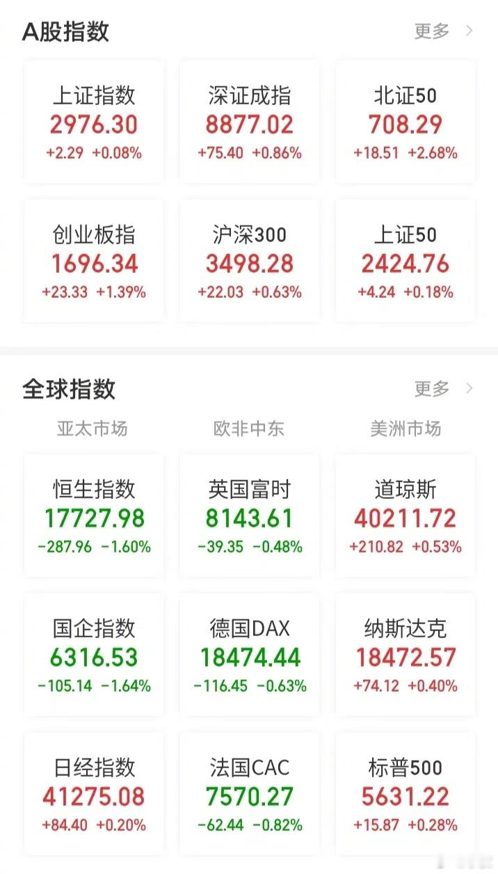 【今日看盘】生死有命。同样都是退市保卫战，结局大相径庭。东方集团靠破产预重整的所