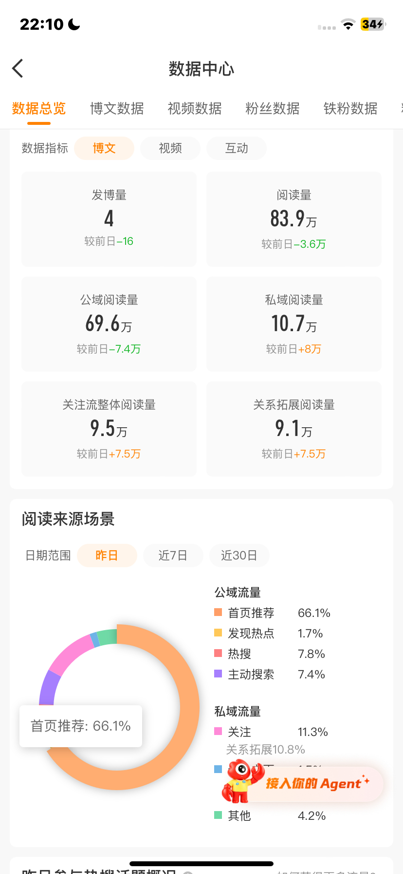 铁粉不够要掉红了 快来动动 