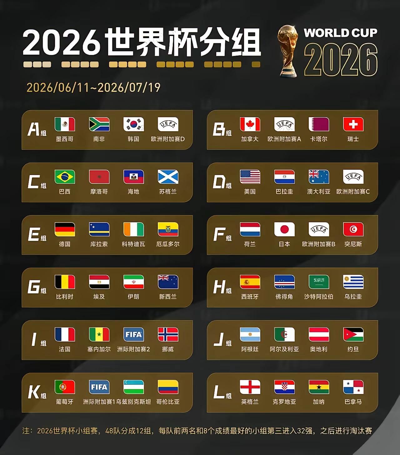 重复看了几遍2026年的世界杯分组图，没有找到三哥家的国旗，球迷们总算有点安慰了
