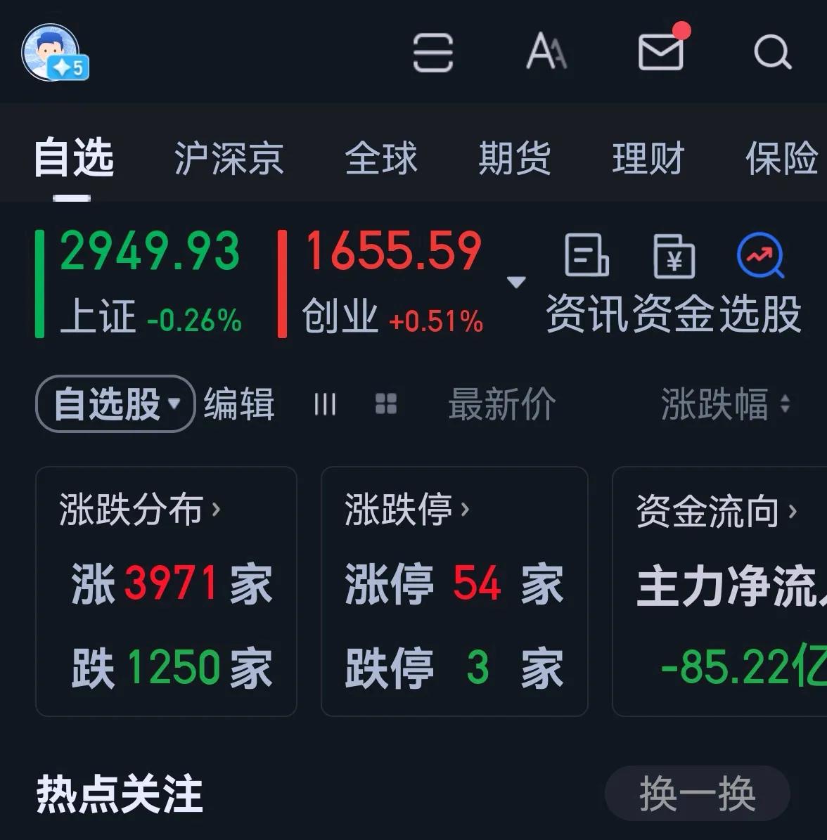 老手说股：（2）
今天大盘跌得有点凶，好在，挺过来了。
账户①，持白药和君君。
