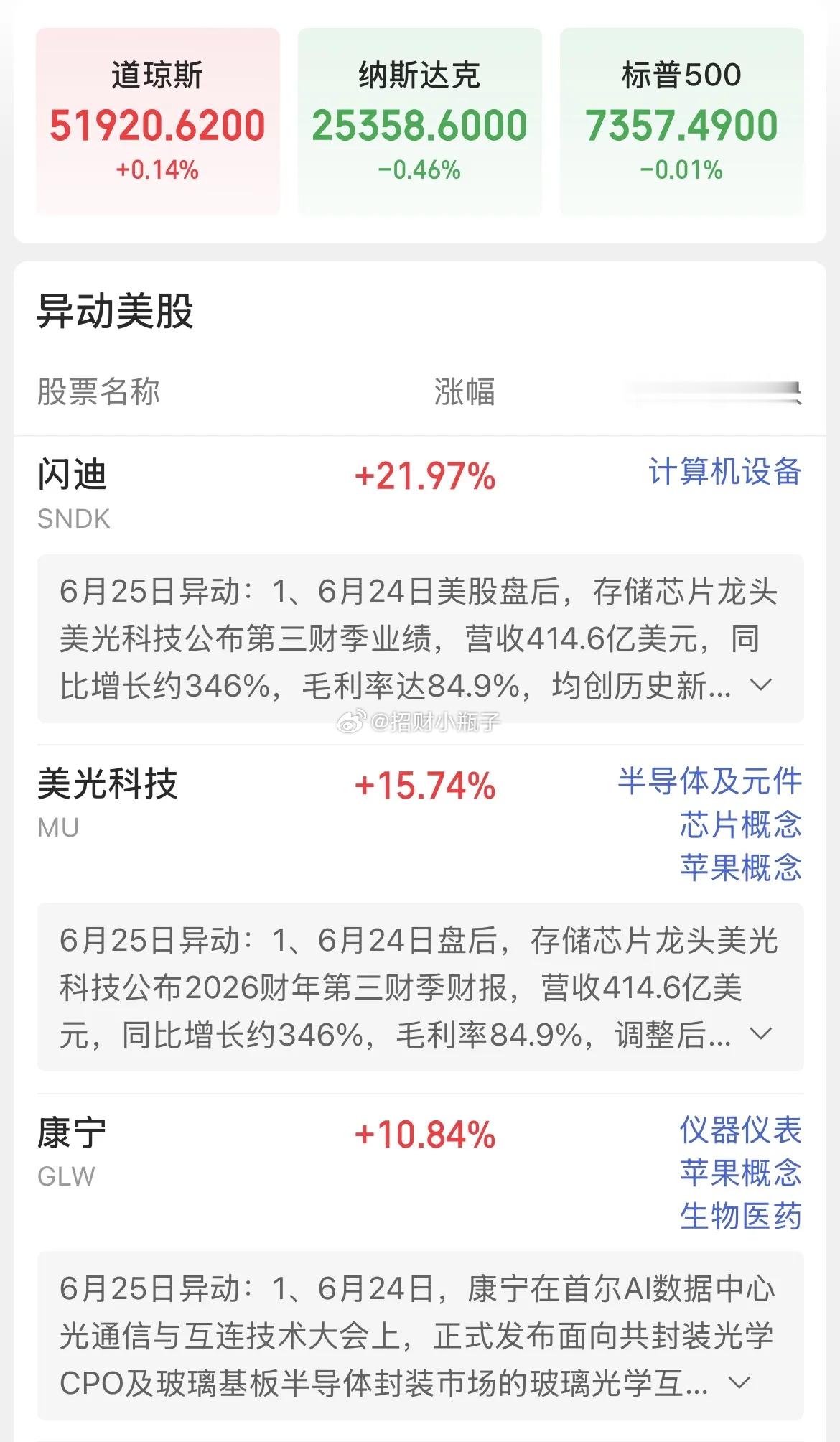早间解读：行情割裂，美元虹吸全球流动性1. 盘面分化严重仅存储、数据中心走强，美