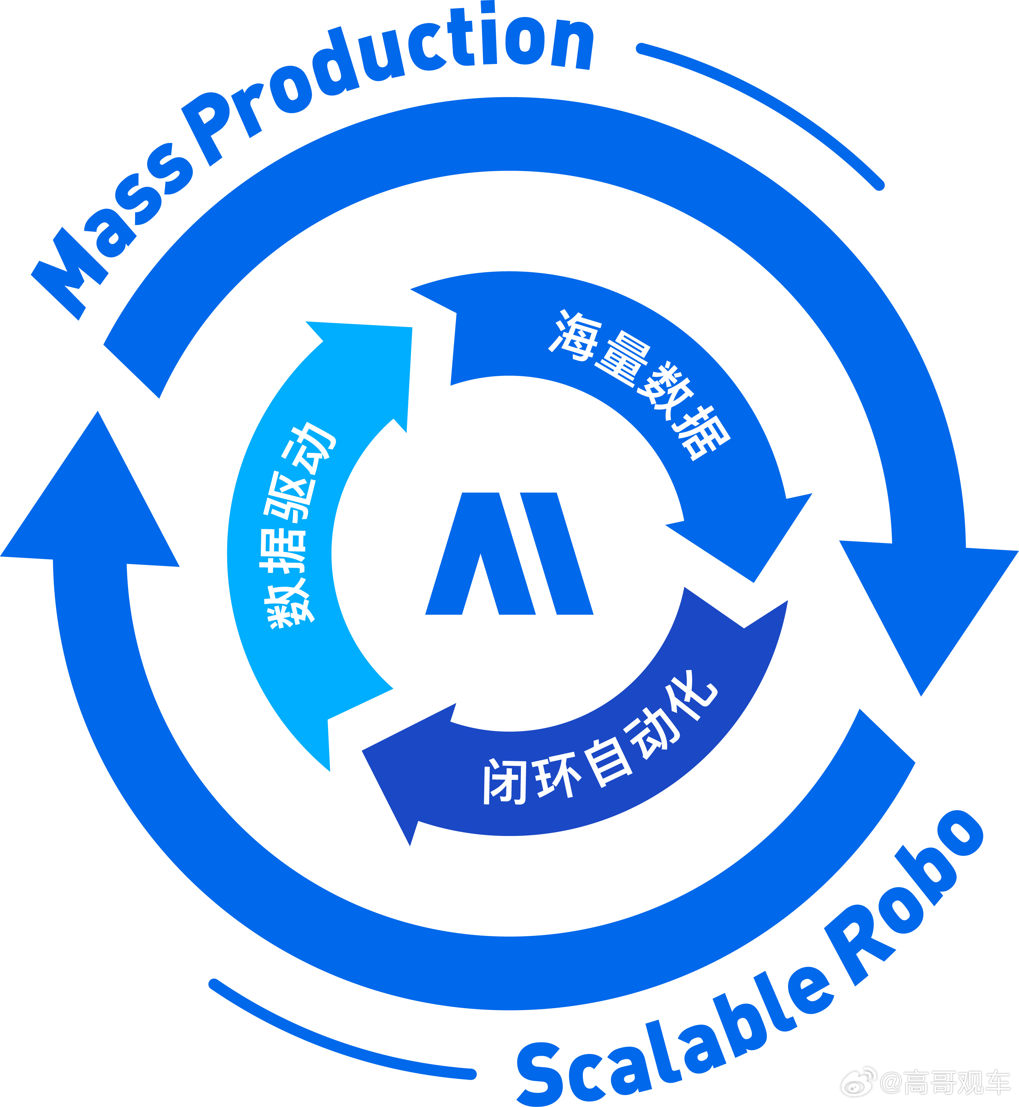 Momenta占NOA第三方市场61%份额 2025年，我国城市NOA辅助驾驶进