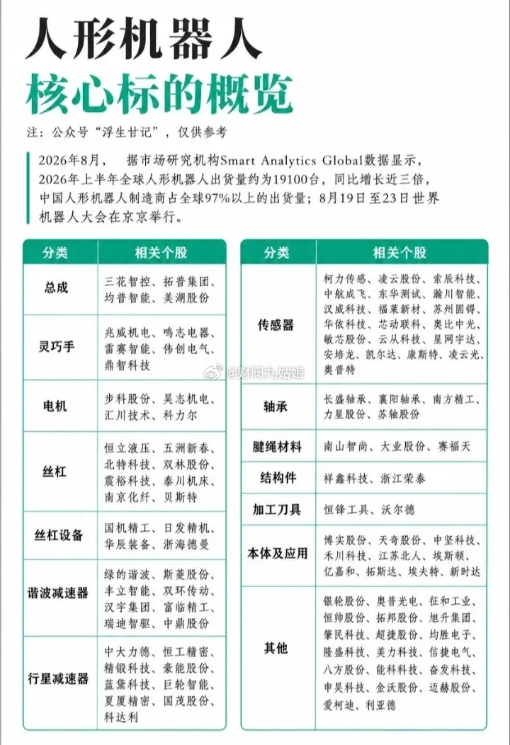 人形机器人概念股票梳理:以下图表展示的股票不构成投资建议，据此操作风险自负。图表