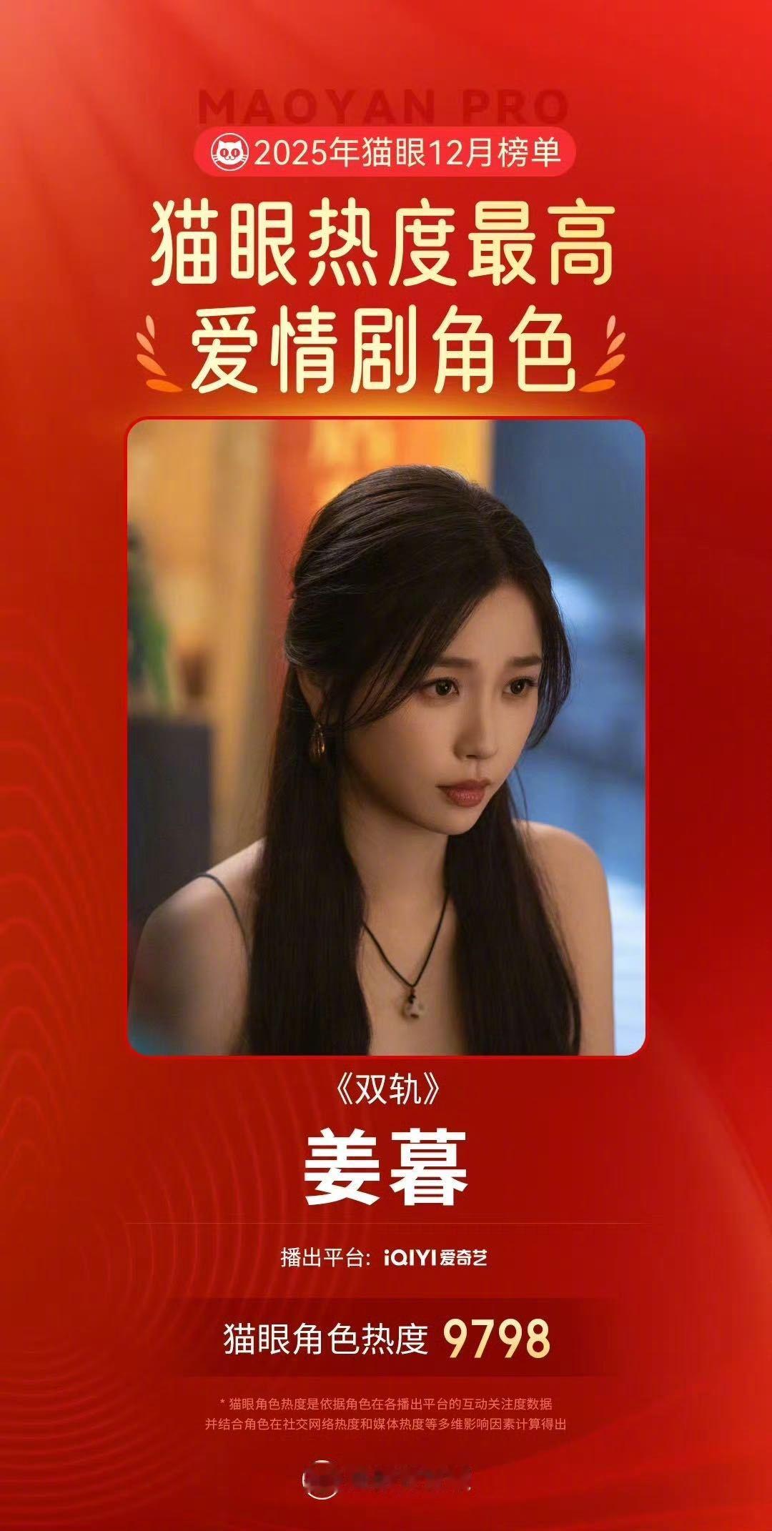 虞书欣姜暮12月最热爱情剧角色 爱看爱情剧的遇到姜暮真的有福了，人物很有魅力，是