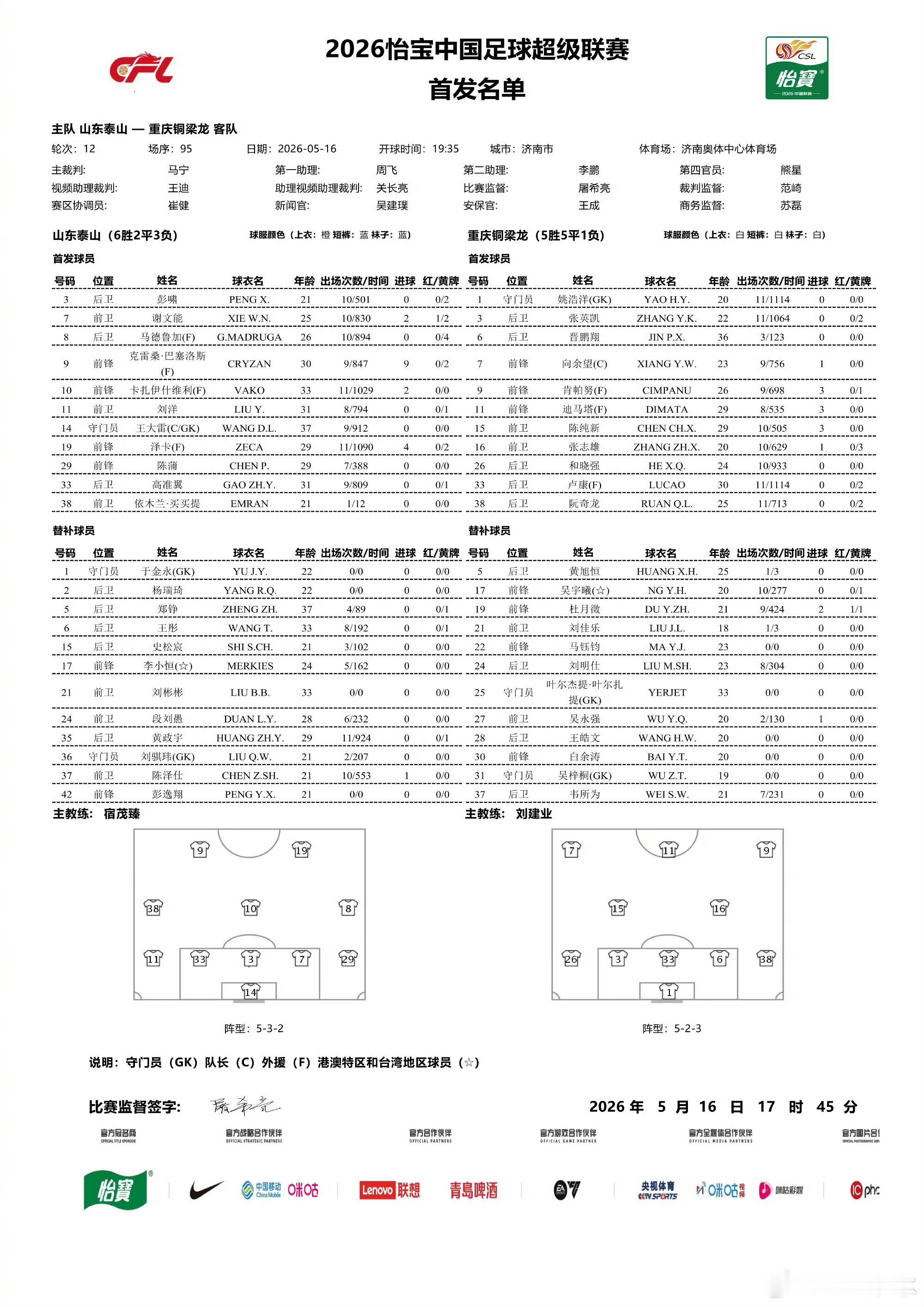 山东泰山vs重庆铜梁龙 首发 