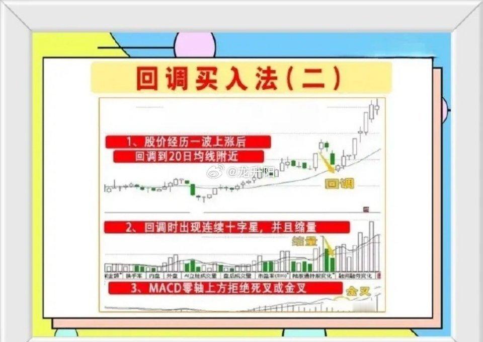 股票[超话] 揭秘股市真相：买点才是决胜关键 在股票投资的领域中，其实选股并非最