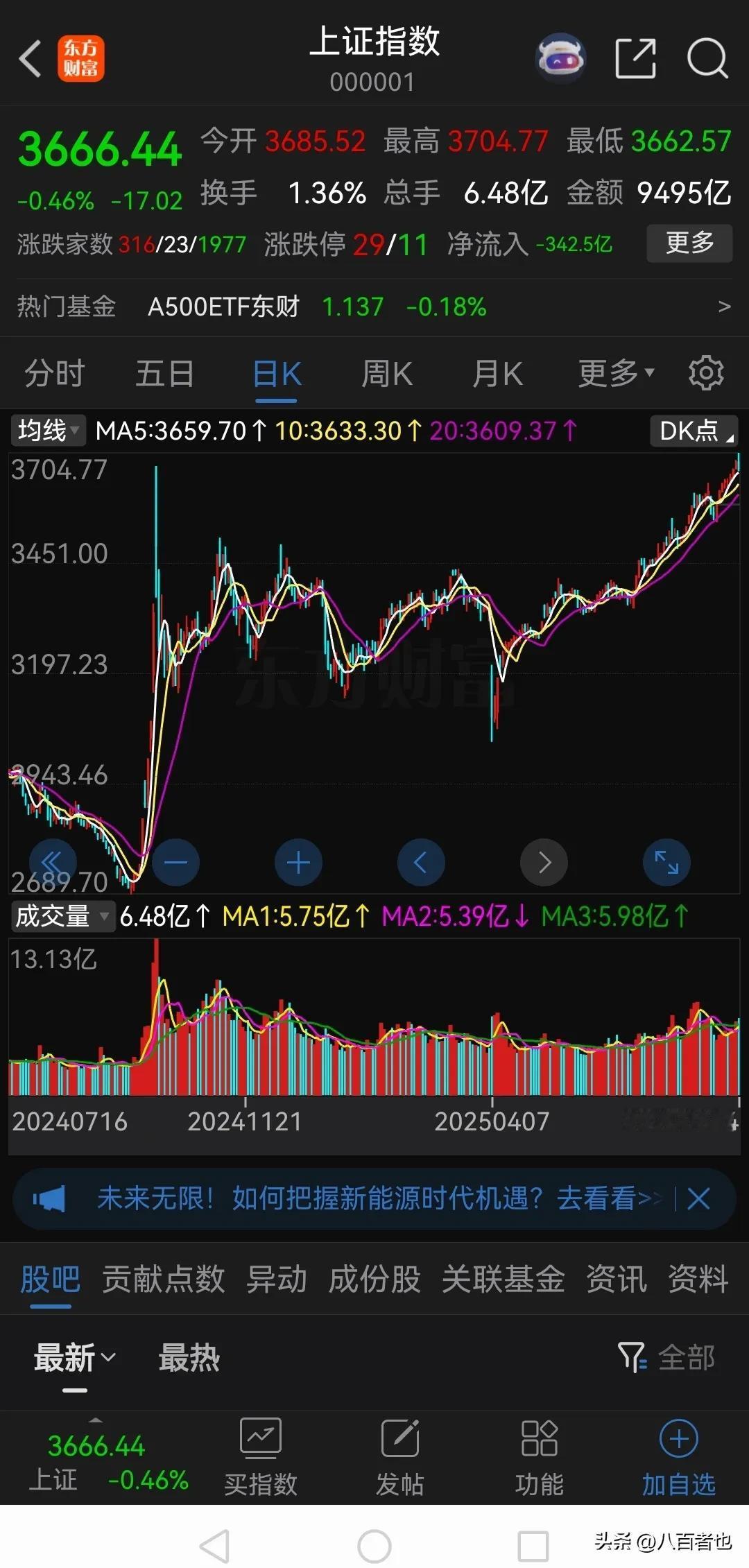 现在是牛市下的熊市，分化特别严重！

从指数上来看，确实是牛市，大盘走的很强，从