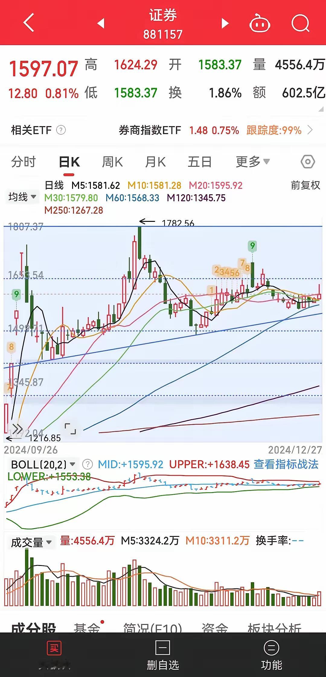 明下周大盘怎么走？把握好周一的抄底机会。上周大盘的强势横盘超出老K的预期，昨天证