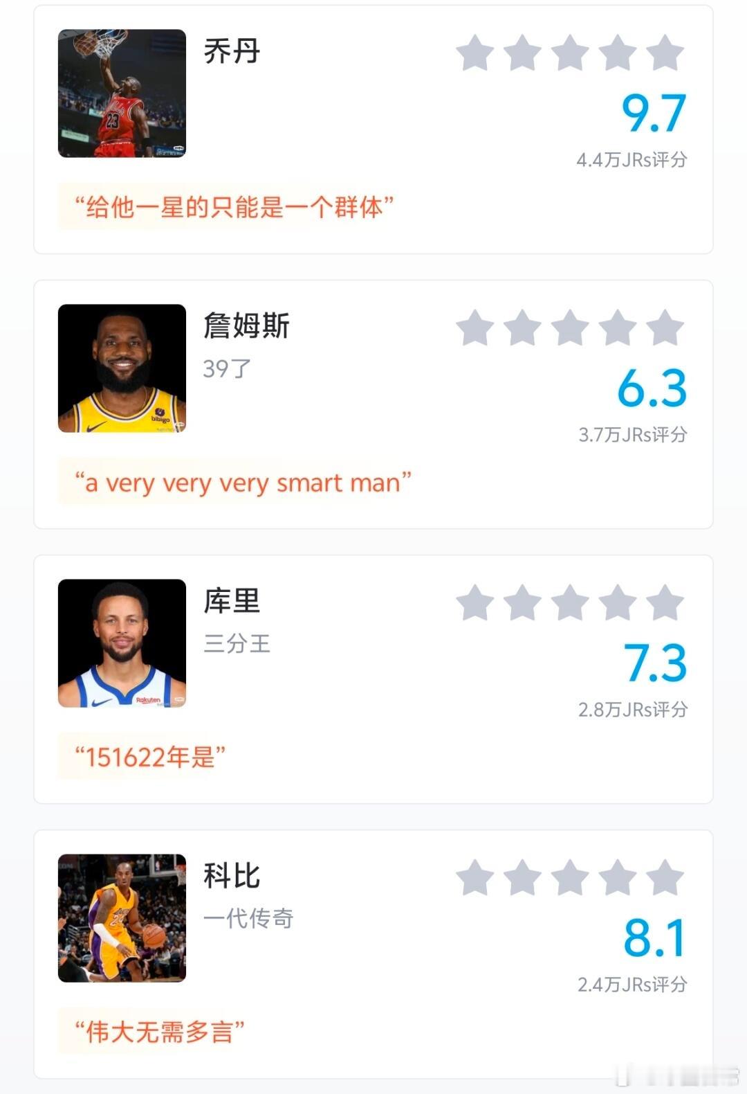大家给NBA球星的评分，很能说明问题了 ​​​