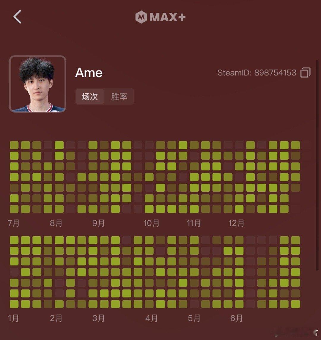 Ame大汉的天梯活跃图，这只是统计了他一个号的，他还有个小号，不得不说真的酬勤啊