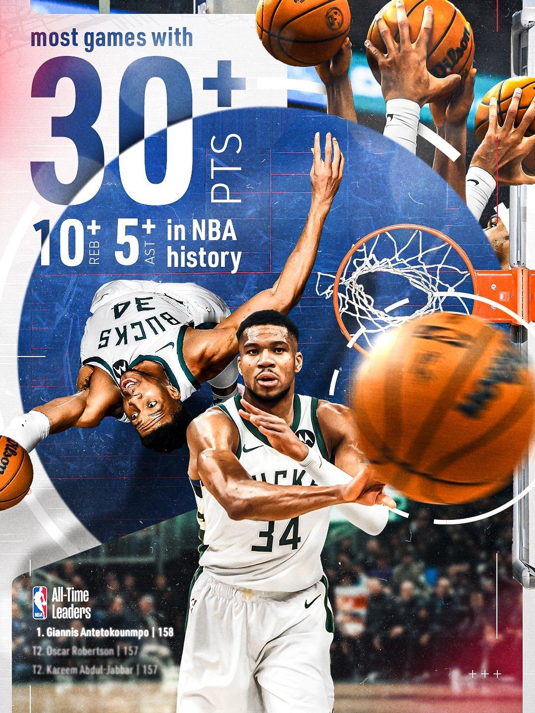 字母哥职业生涯打出第158次30+10+5，超越大O排名历史第一nba