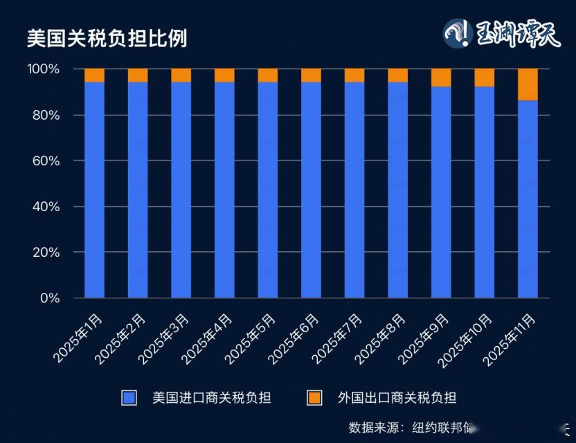 【如何看待美国宣布终止一系列关税措施 】美方新关税可能面临司法诉讼      当