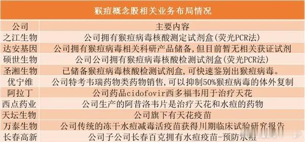 【猴痘变异株引发病例激增 世卫组织拉响全球最高级别警报】世界卫生组织（WHO）总