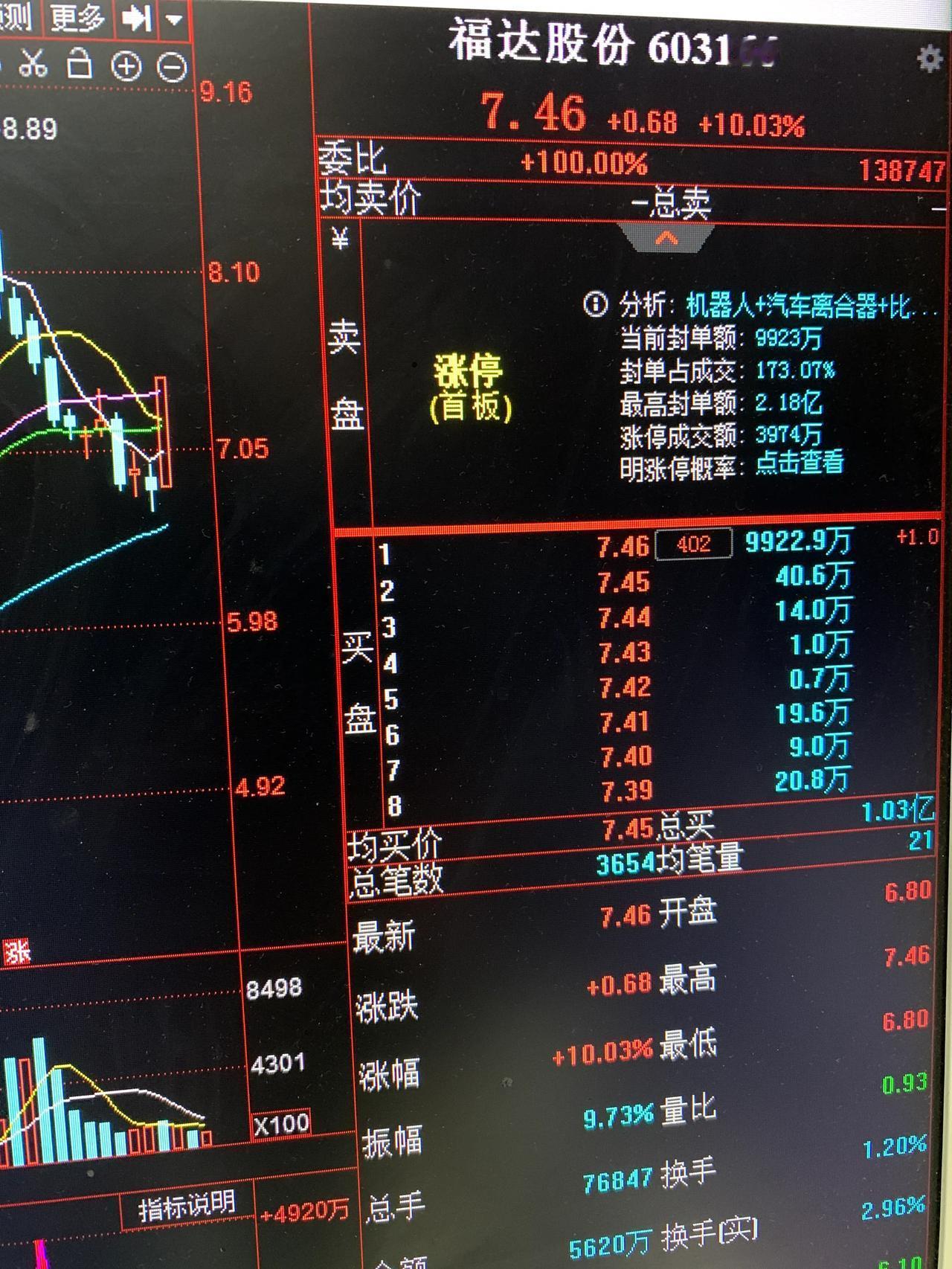 从12月10日开始调整以来，短线环境比较恶劣，融券杀高标，低位第二天也没有溢价。