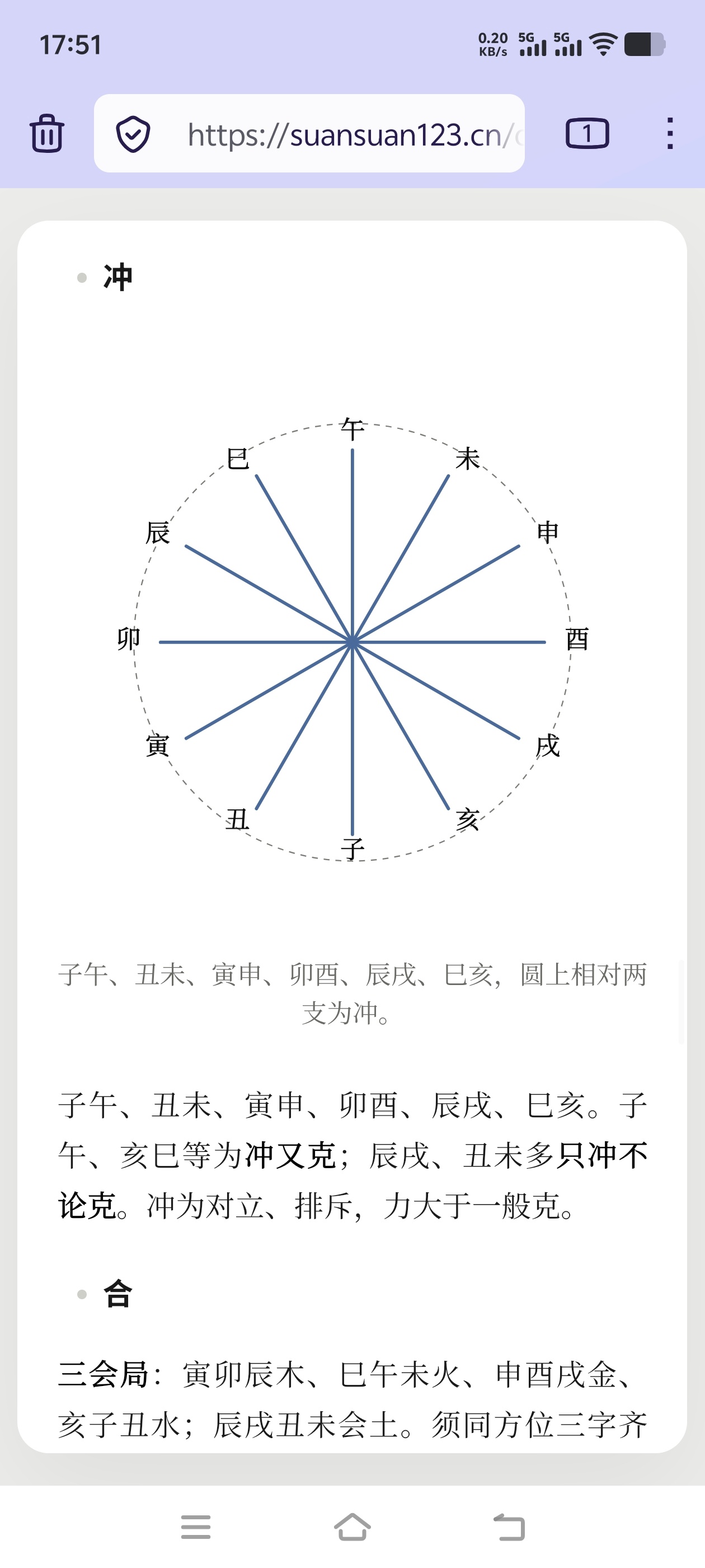 刑冲合害有没有发现什么奇怪的地方冲合害，是所有地支都参与的全套的刑，只有个别地支