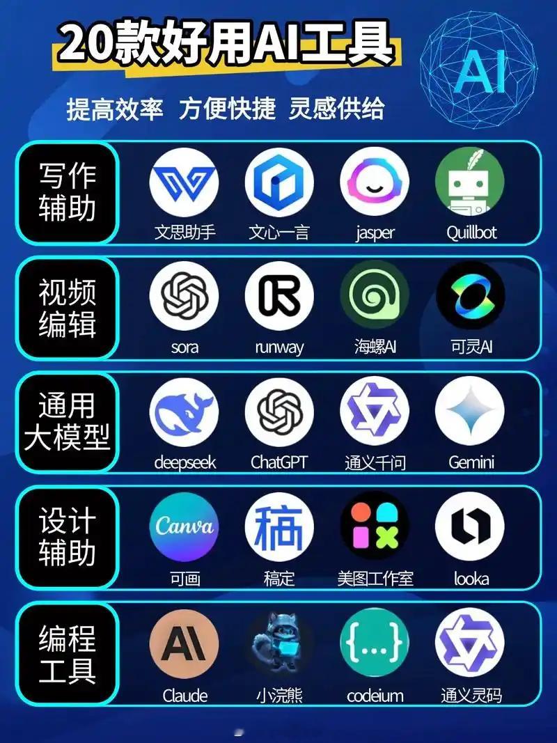 主流AI工具哪款更好用我主要用三个，豆包，千问，文心一言。感觉AI出错率越来越高