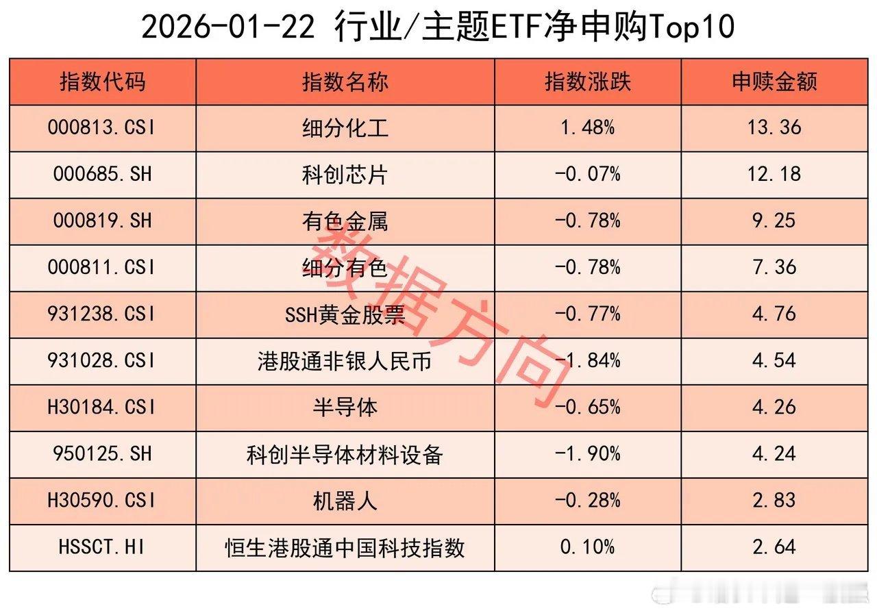 毫不手软，大卖3400亿1月22日星期四，大盘震荡后收阳，商业航天、建材、油气涨