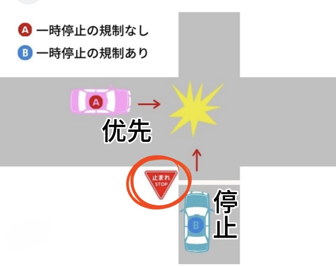 昨天上午9点多，中国游客一行乘租赁车，在北海道千岁市荣町无信号的十字路口处和右边