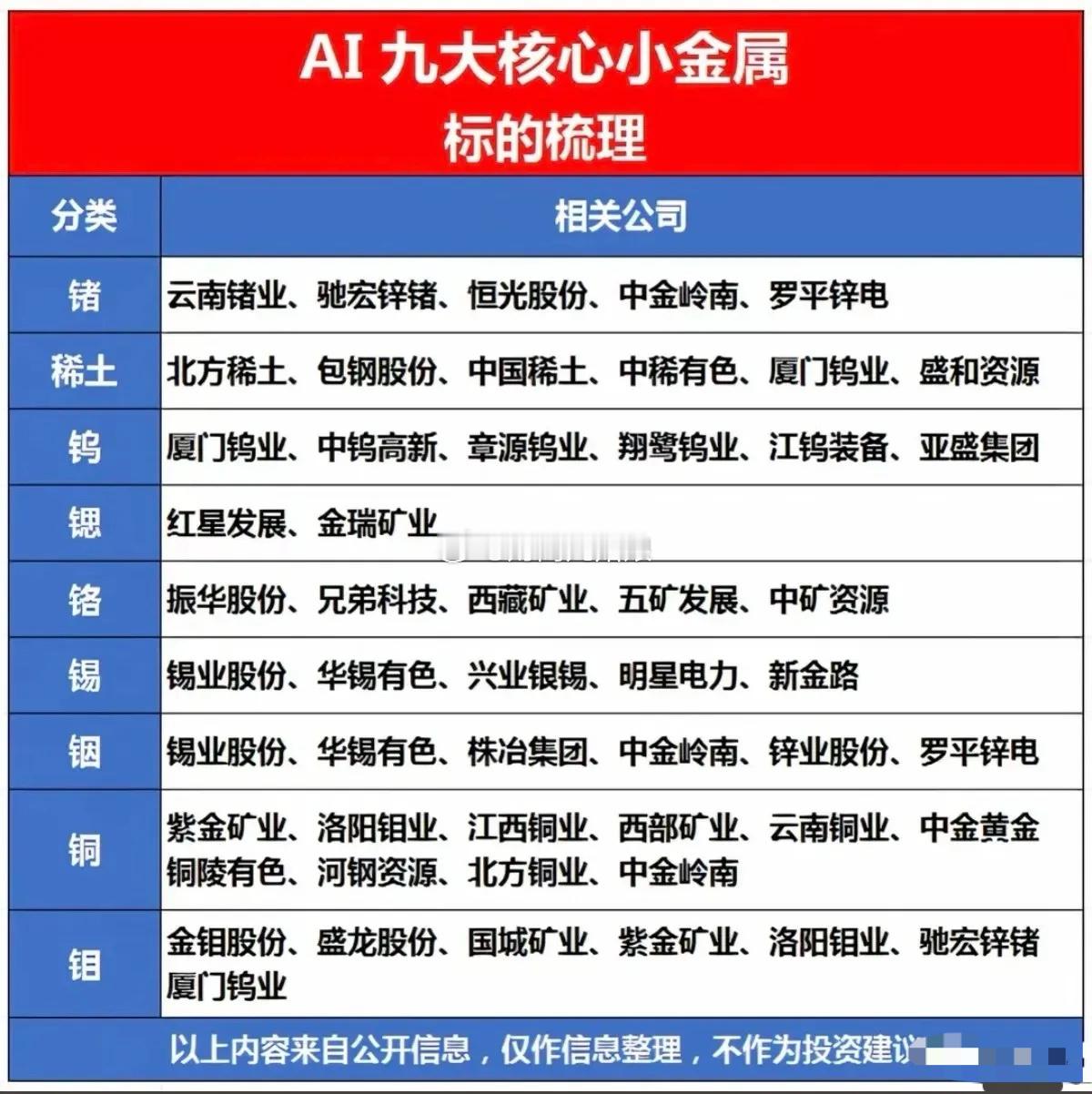 算力“工业粮食”！AI九大核心小金属龙头全景梳理！AI浪潮下，算力设备、光模块、