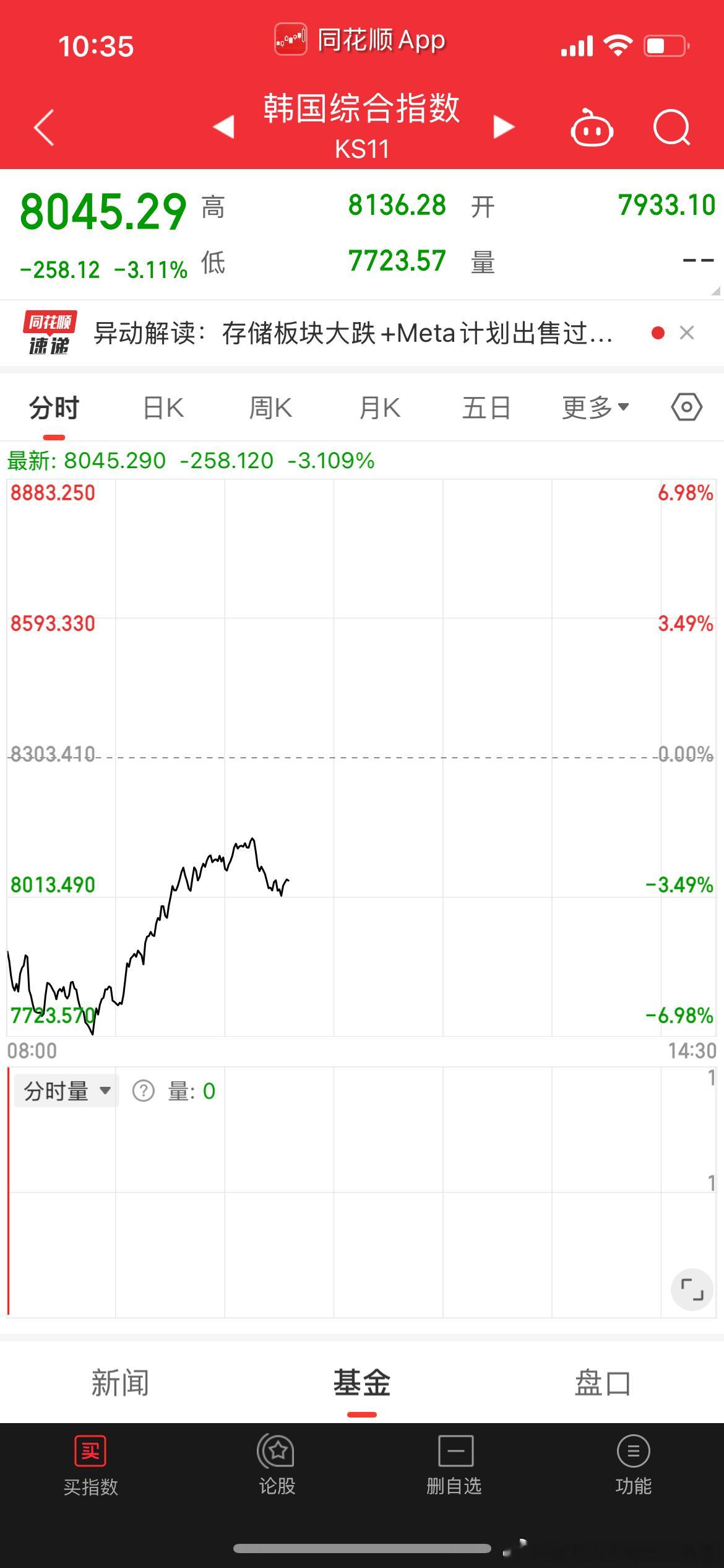 棒哥快拉回来了