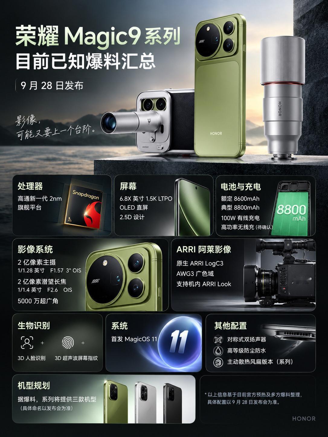 荣耀Magic9官宣，但是爆料越来越有意思了。
双2亿影像、ARRI阿莱、880