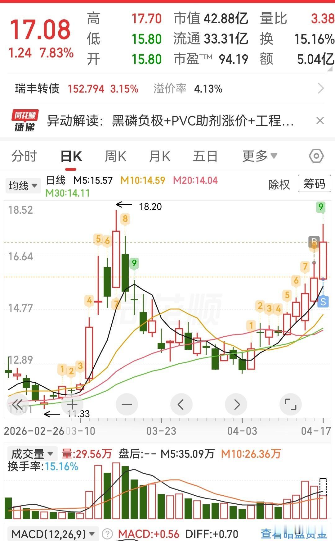 落袋为安吧，八个点也可以了[呲牙][呲牙]