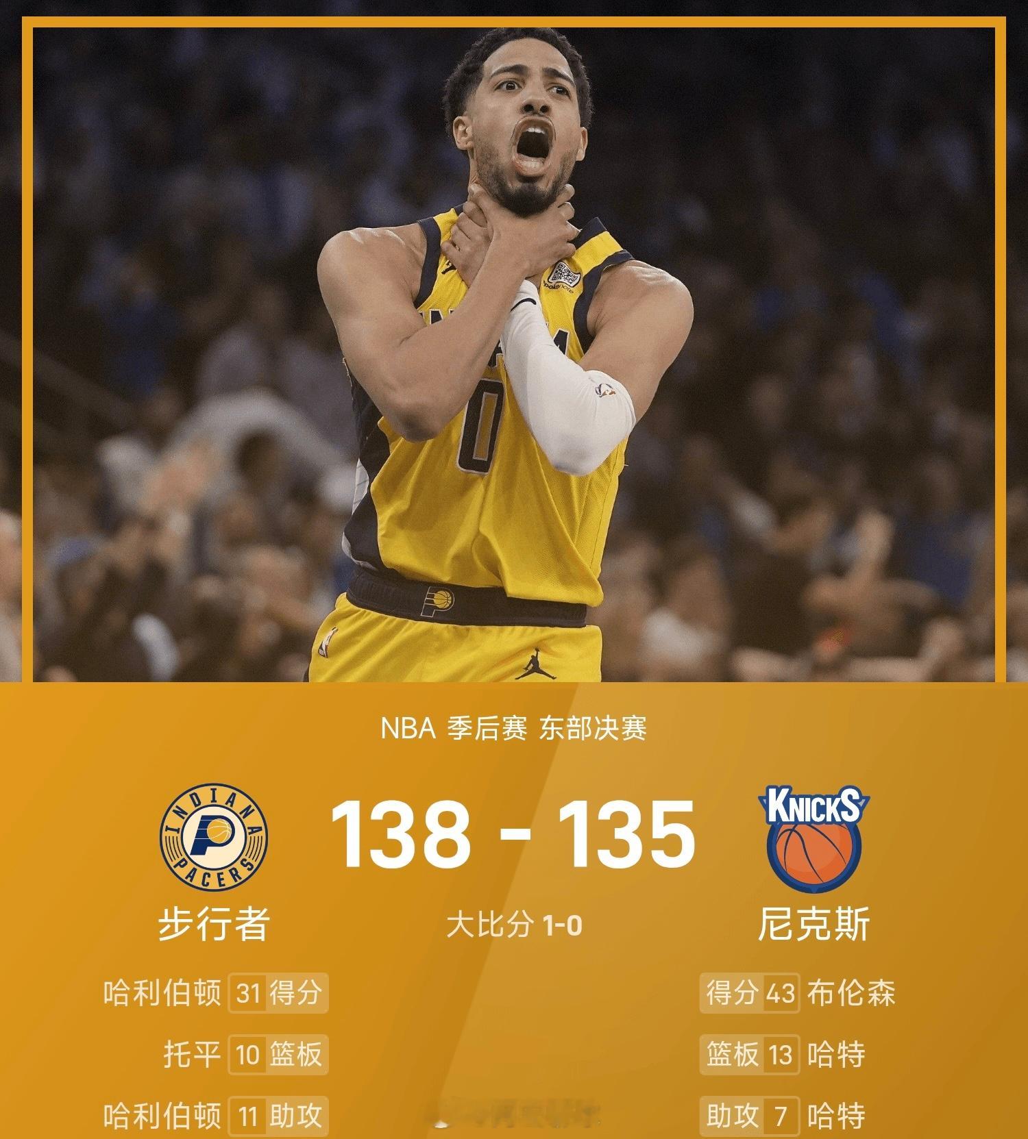NBA东决战报：哈利伯顿31+11，布伦森&唐斯78分，步行者加时138-135