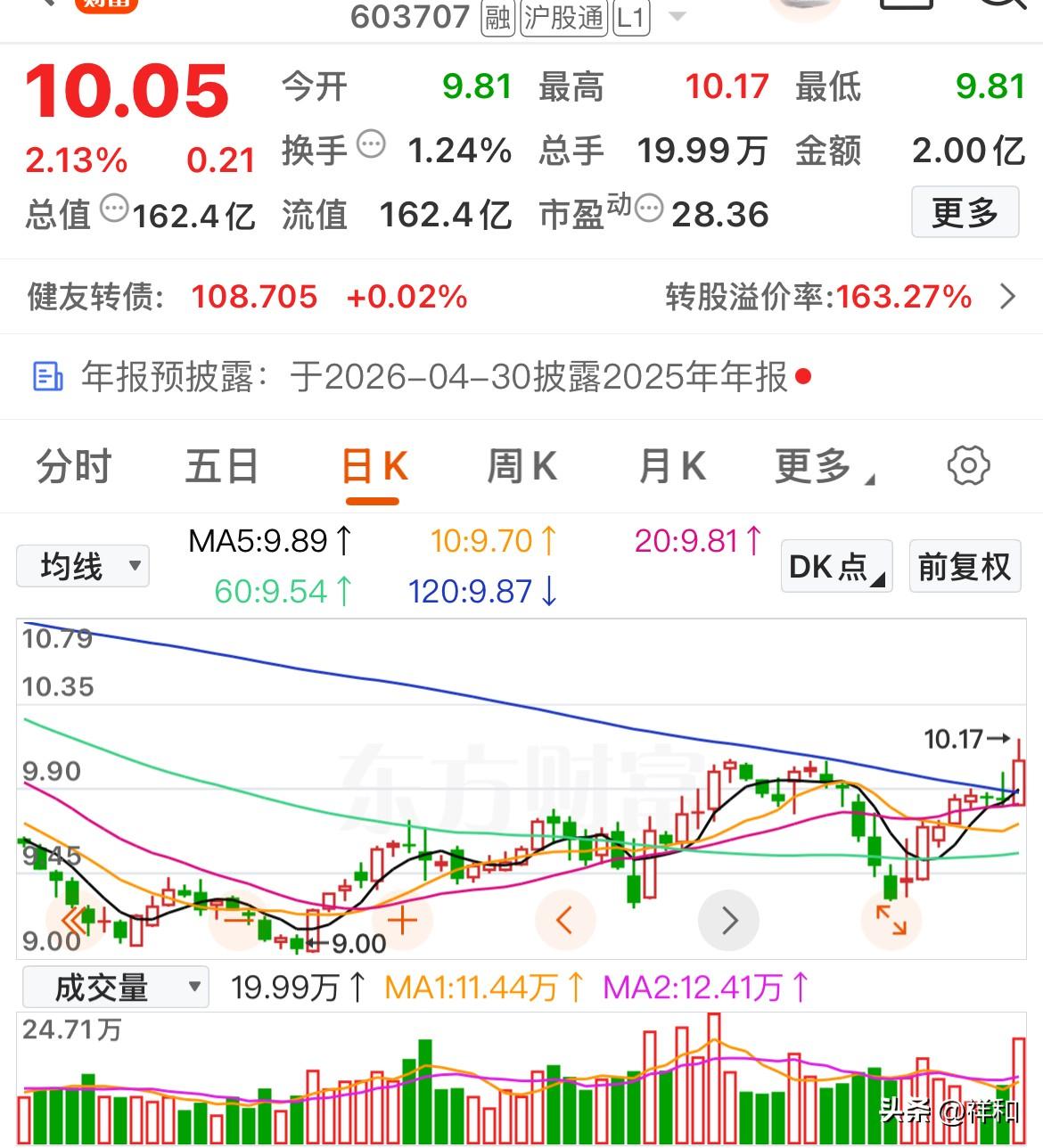 聚焦底部异动倍量个股

根据换手率大于1%-5%，量比大于2，当日资金净流入大于