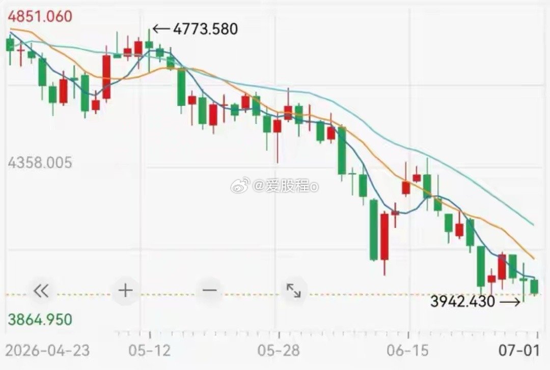 黄金暴跌创13年纪录：别傻了，这世上根本没有什么“避险神话”黄金这玩意儿，从来就