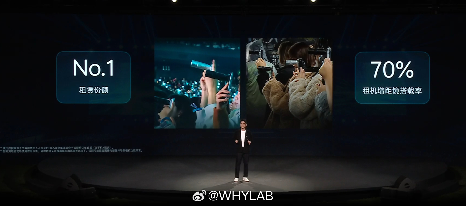 vivo 增距镜在租赁市场的份额来到了第一，以前都是租三星的，时代变了。 