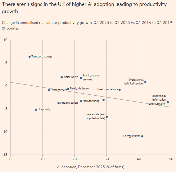 金融时报：人工智能提升生产力的故事，在数据中体现在哪里？本文刊发在金融时报，作者