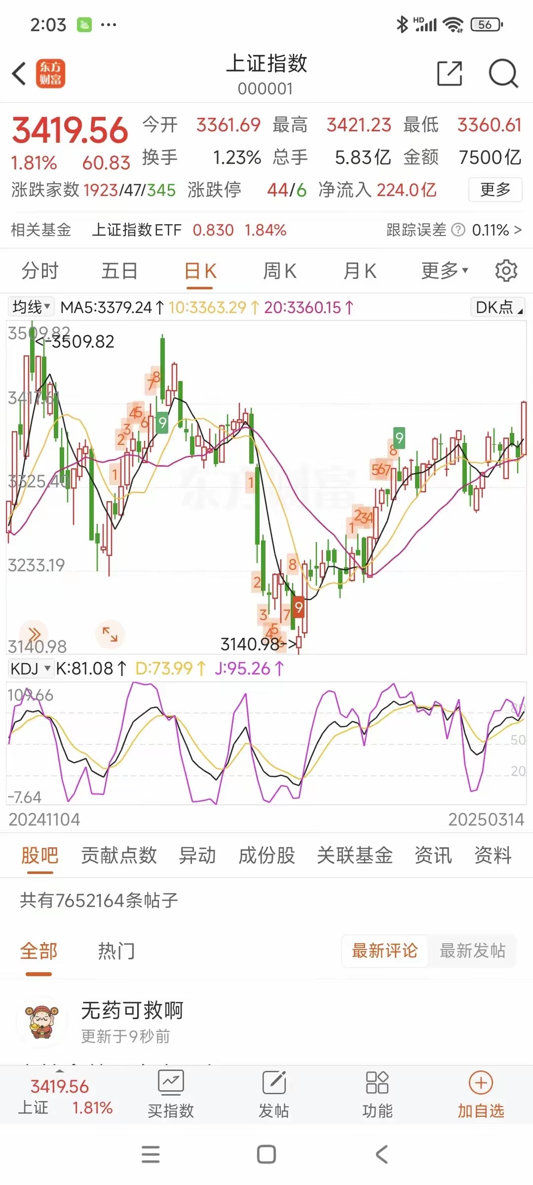 2025.3.16操盘策略：行情起，且走且珍惜！目前大盘已经选择了继续向上，那么