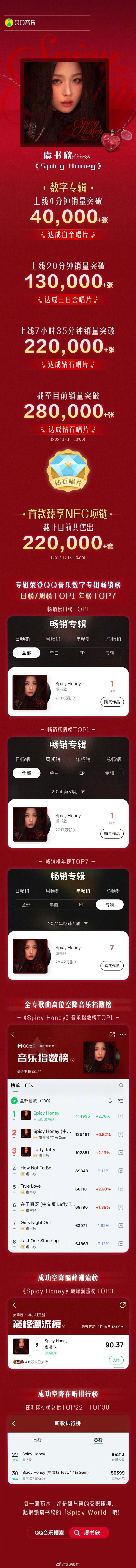 虞书欣首张个人正规专辑战报  虞书欣首张专辑官方战报  看虞书欣首张专辑的战报，