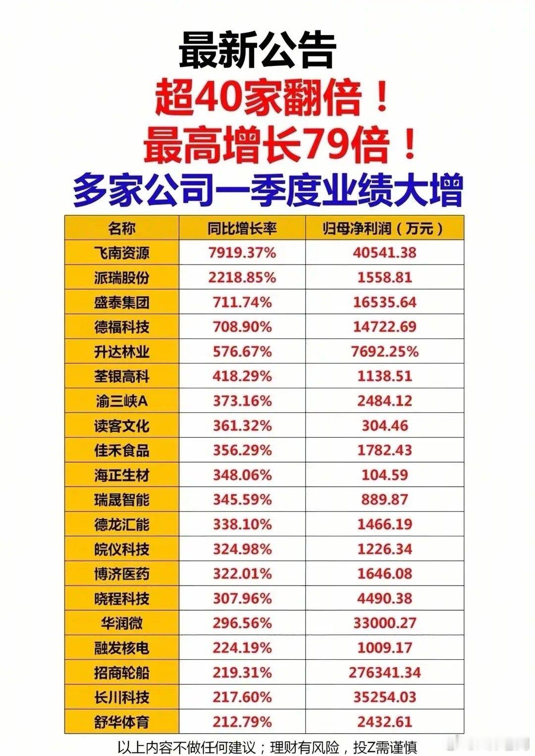 周末重磅炸场，各种利好来袭这些热门题材概念值得关注！市场从不缺风口，缺的是能提前