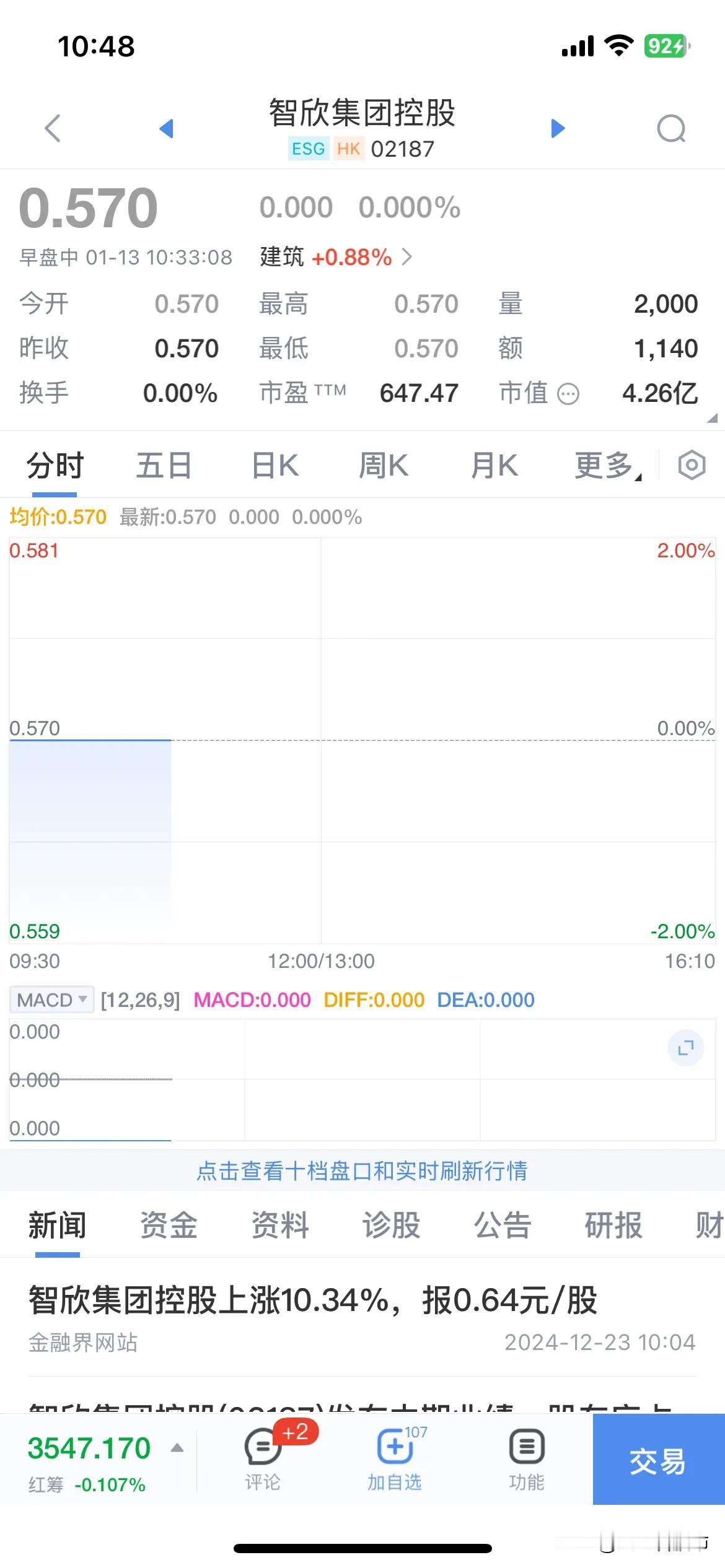 A股以后会有很多这样的公司，开盘之后没有任何买卖，0交易，你拿着想死的心都有，他