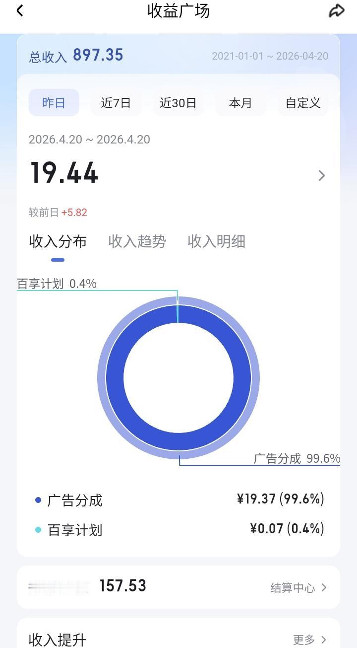 由于头条收益的大幅度缩水，我不得已又将精力转向百家号等其他平台。
印象非常深刻，