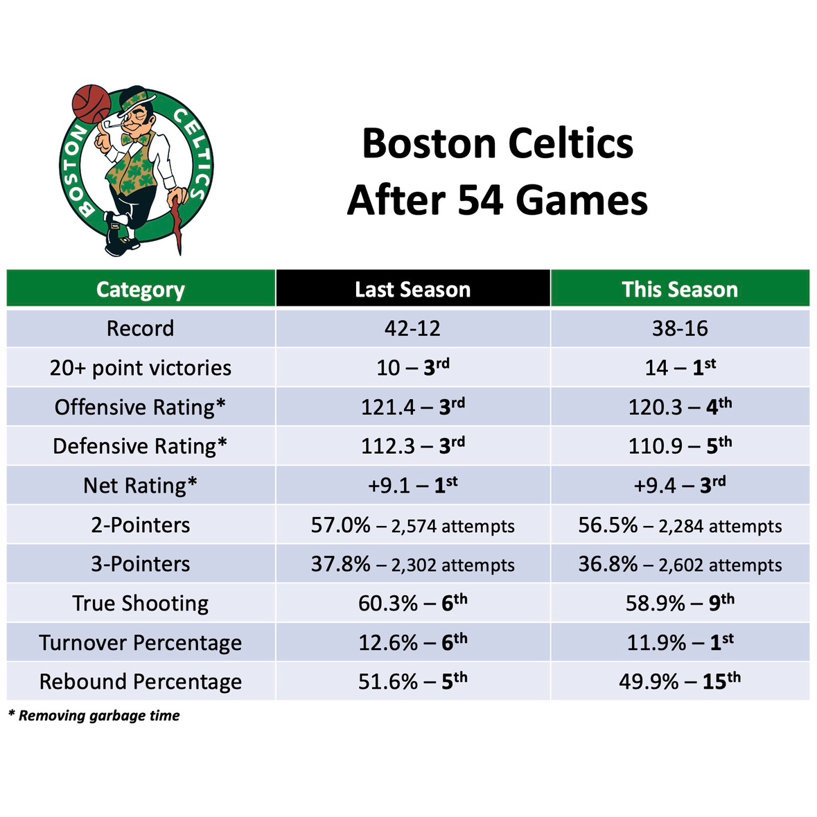 凯尔特人国度  心 就 该 在 肚 子 里 ☘️ 👀 