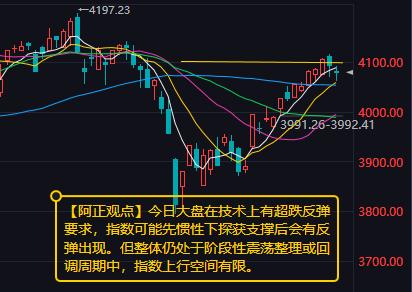 【4月27日A股盘前分析：今日大盘在技术上有超跌反弹要求】

        上
