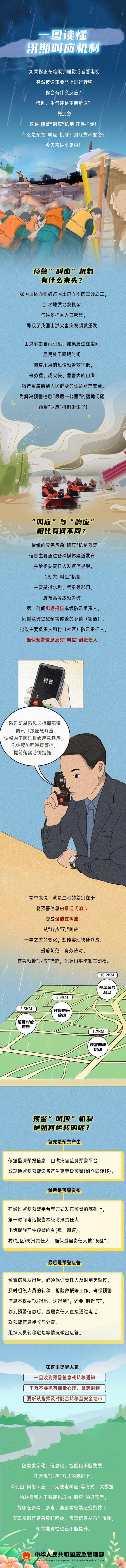 【一图读懂汛期叫应机制】如果你正在吃饭、睡觉或者看电视，突然被通知要马上进行转移