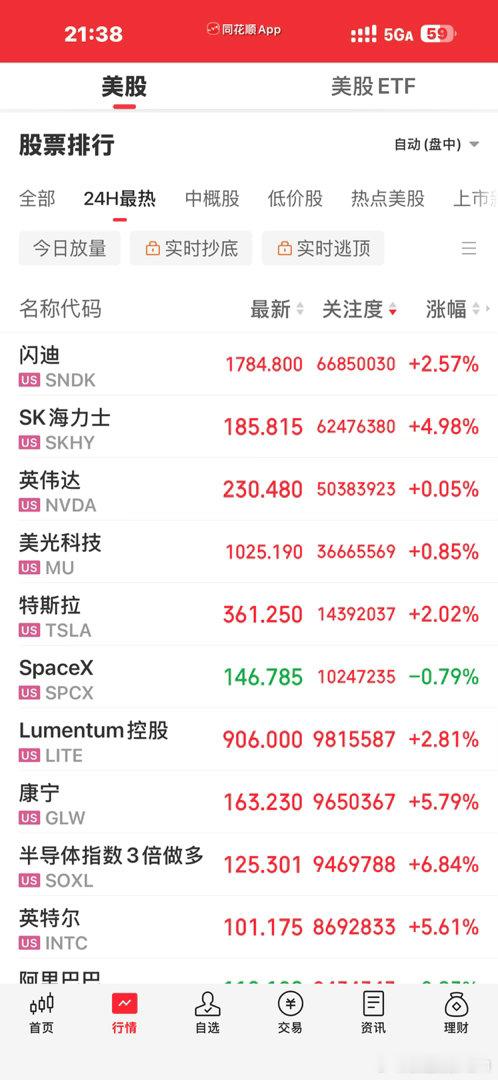 美股今晚正常开市，科技股都在上涨，感觉没啥影响啊[允悲]，海力士眼看着又要去新高