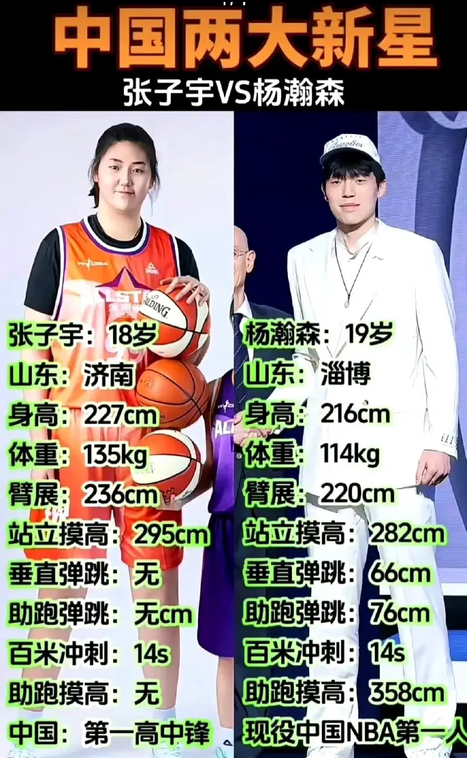 来自山东的篮球奇才，未来中国篮球的希望——2米18的，号称中国约基奇的杨瀚森，今