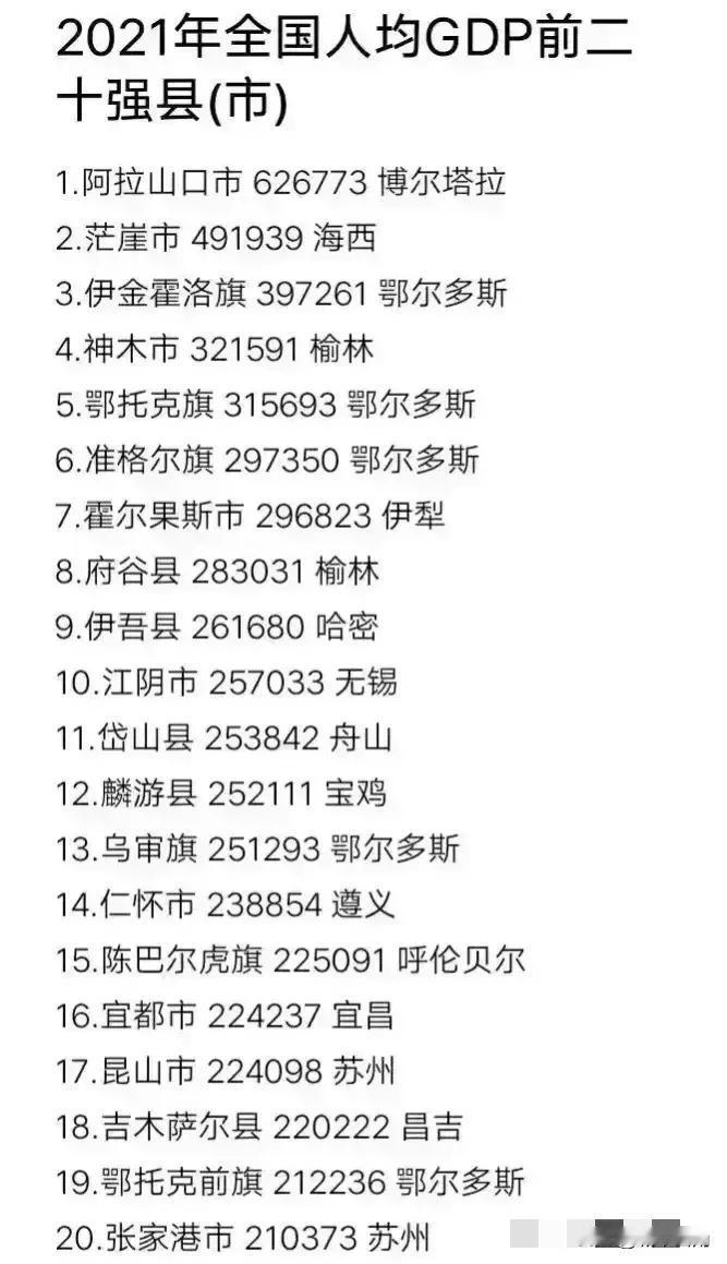 2021年人均GDP前20的县市，陕西有两座县市进入前十。
从这个名单可以看出：