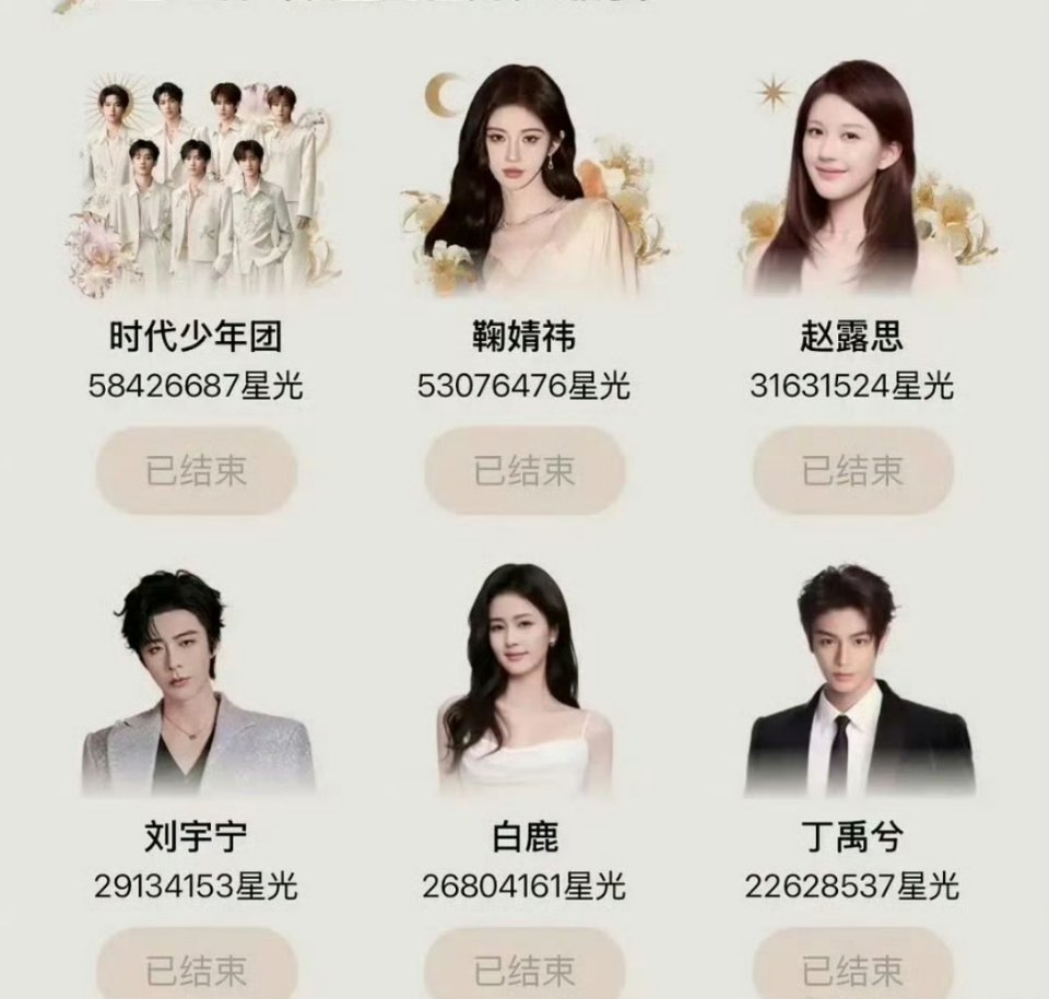 鹅星光大赏的韭菜榜投票结束 