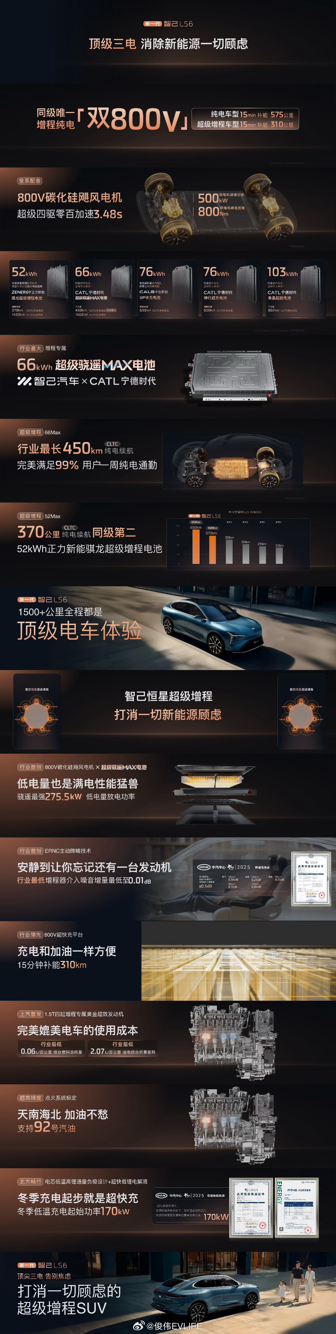新一代智己 LS6，一台能打消你所有顾虑的 超级增程 SUV。性能与补能拉满- 